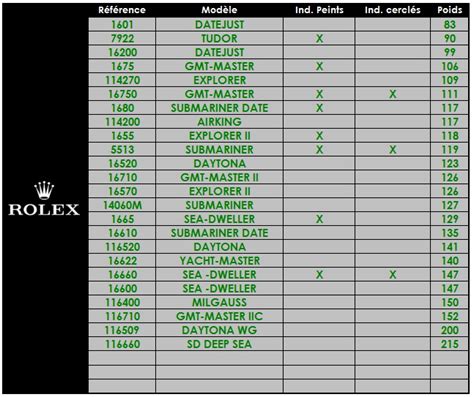 rolex submariner weight|Rolex watch weight chart.